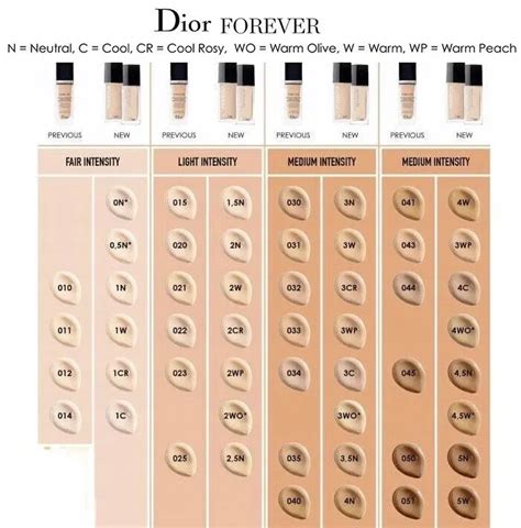 dior foundation drops|Dior foundation shade chart.